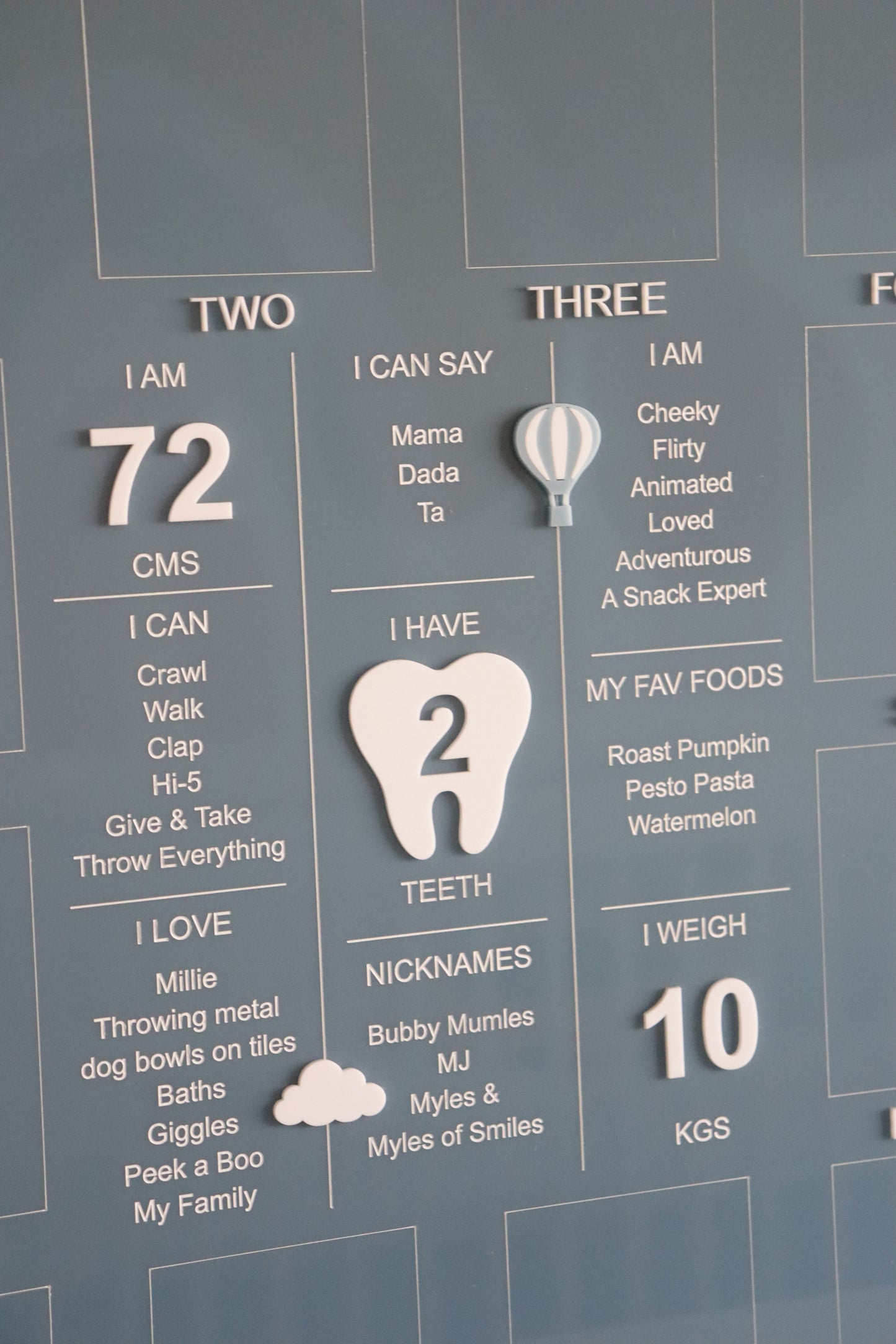Milestone details on blue board 