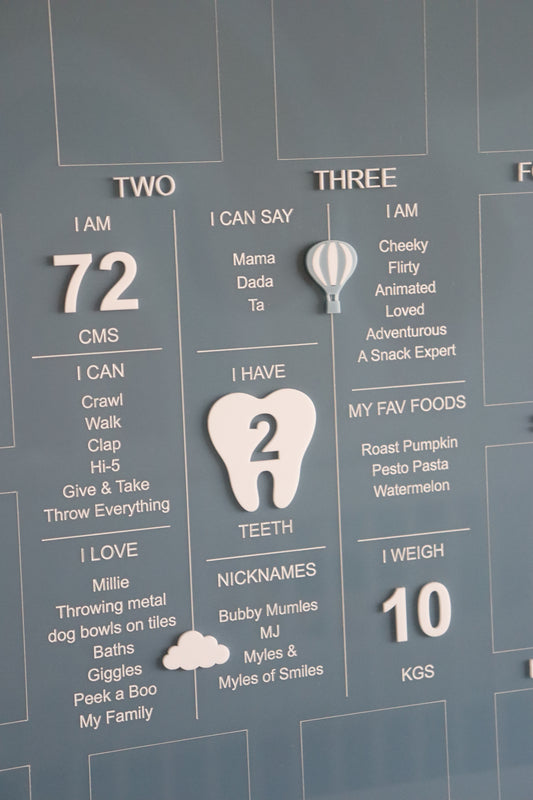 Milestone details on blue board 