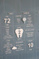 Milestone details on blue board 